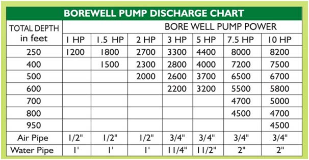 Pump Motor Selection Chart