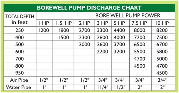 Bore Well Compressor StarEquipmentsIndia